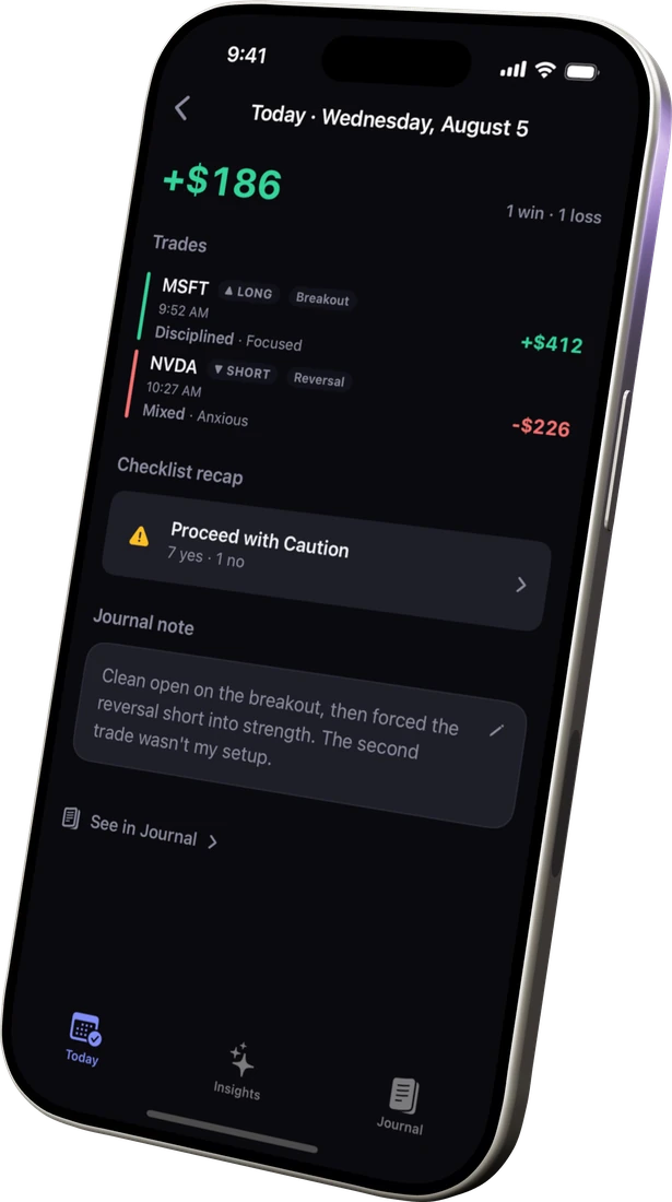 Kyra Day Detail showing a session result, two trades with execution and emotion, checklist recap and journal note