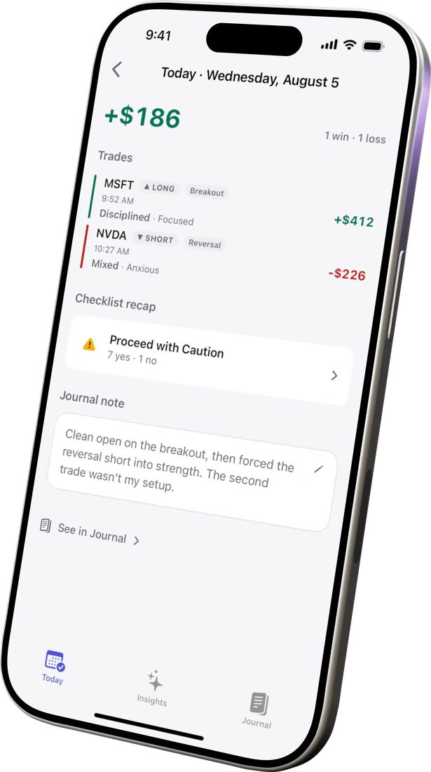 Kyra Day Detail showing a session result, two trades with execution and emotion, checklist recap and journal note