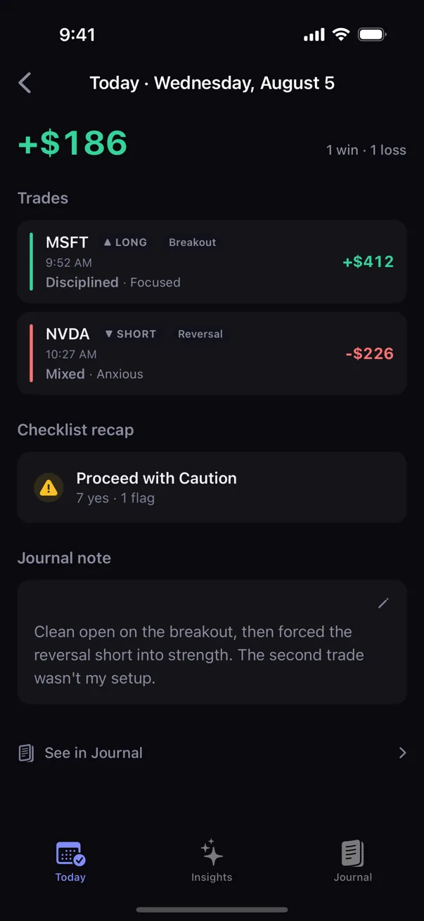 Kyra Day Detail showing today's trades, checklist recap, and journal note