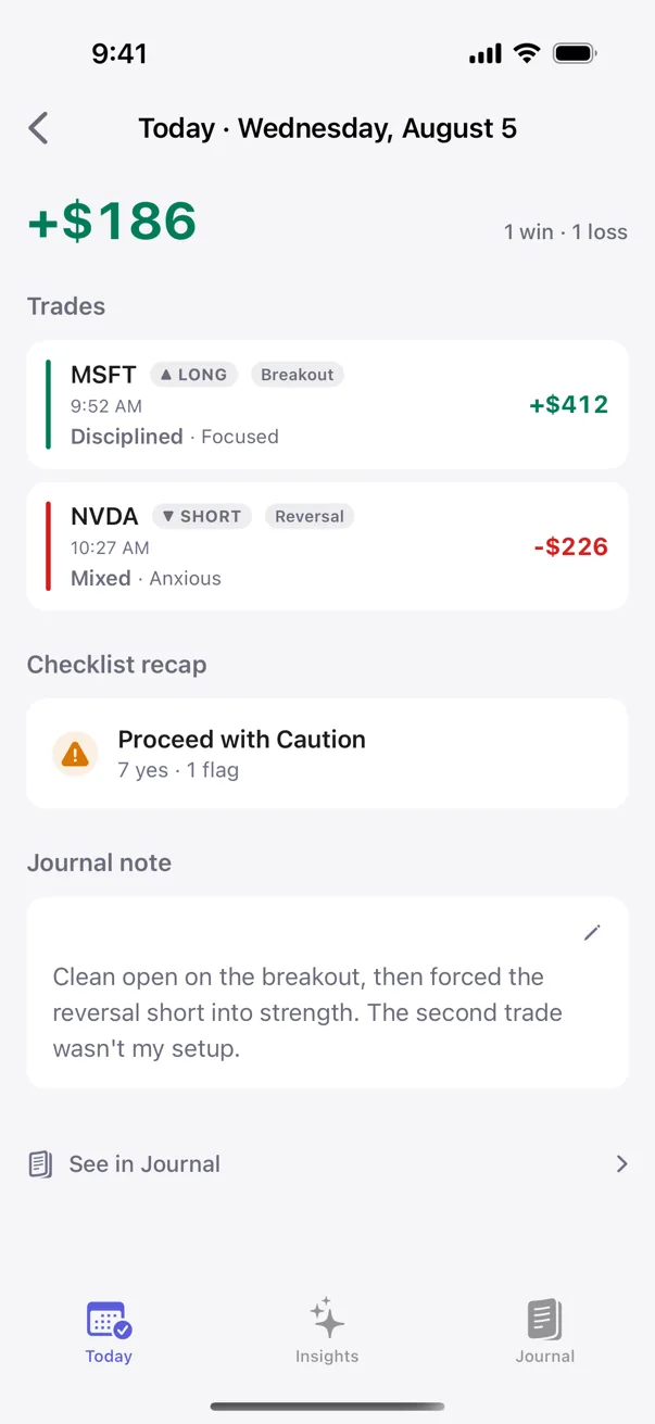 Kyra Day Detail showing today's trades, checklist recap, and journal note