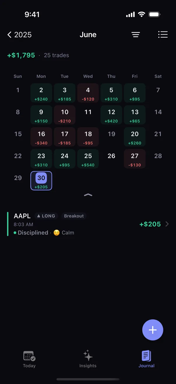 Kyra's Journal P/L calendar for a month, each day tile showing its net result — up days green, down days red — with the month's net total on top and a selected day expanded to its trade (sample data shown)