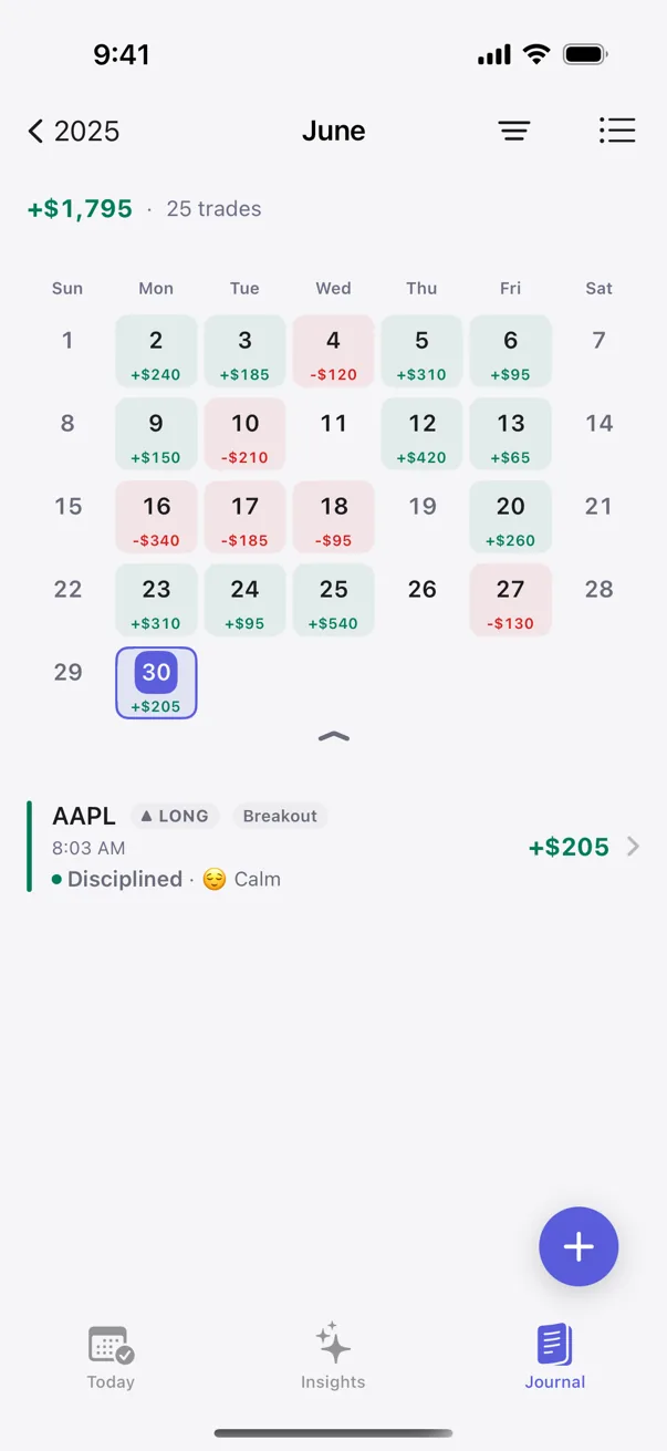 Kyra's Journal P/L calendar for a month, each day tile showing its net result — up days green, down days red — with the month's net total on top and a selected day expanded to its trade (sample data shown)