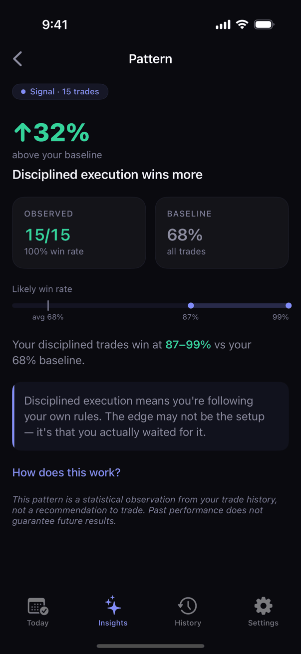 Kyra Trading pattern detail with statistics and confidence intervals