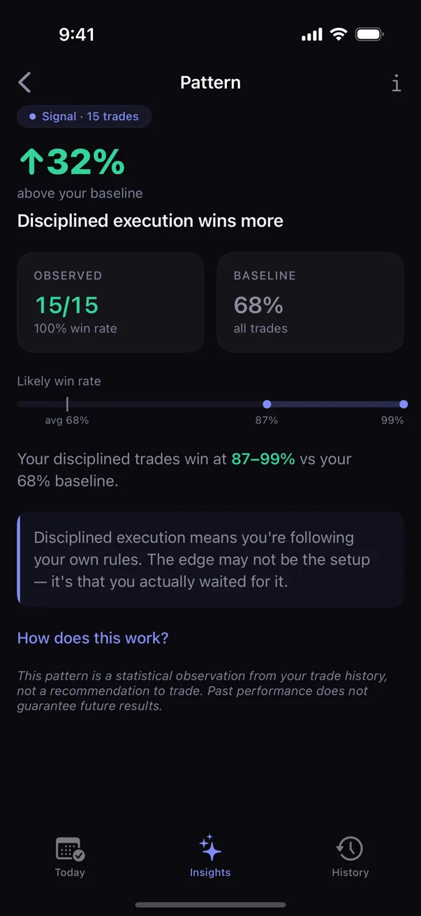 Kyra's pattern detail screen: a detected pattern with its sample size, tier, baseline comparison and confidence range (sample data shown)