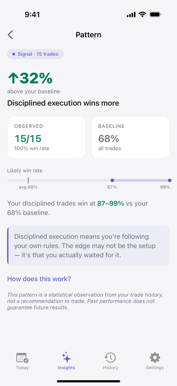 Kyra Trading pattern detail with statistics and confidence intervals